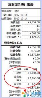 餐飲管理軟件飯菜先生圖文使用指南 前臺(tái)收銀基礎(chǔ)操作